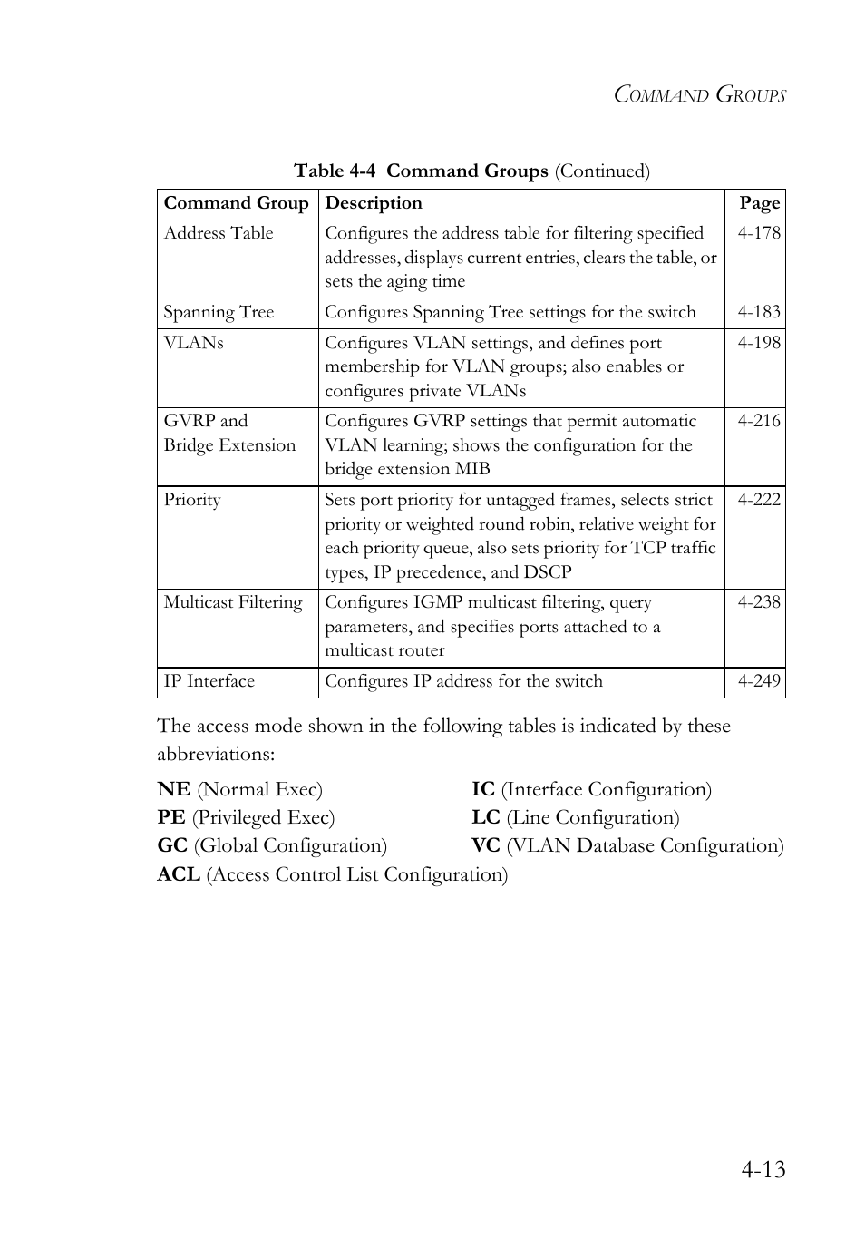 SMC Networks TigerSwitch User Manual | Page 255 / 518
