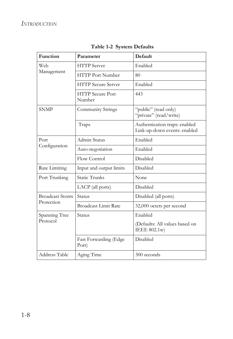 SMC Networks TigerSwitch User Manual | Page 34 / 518