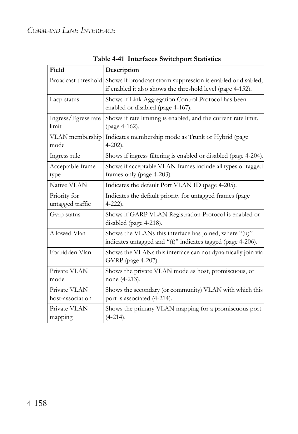 Table 4-41 interfaces switchport statistics -158 | SMC Networks TigerSwitch User Manual | Page 400 / 518