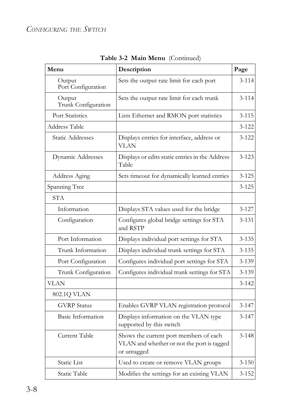 SMC Networks TigerSwitch User Manual | Page 58 / 518