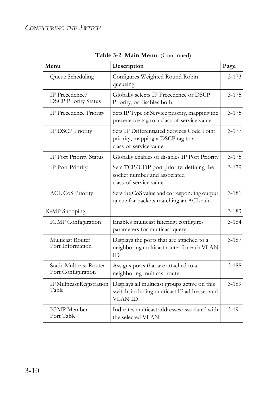 SMC Networks TigerSwitch User Manual | Page 60 / 518