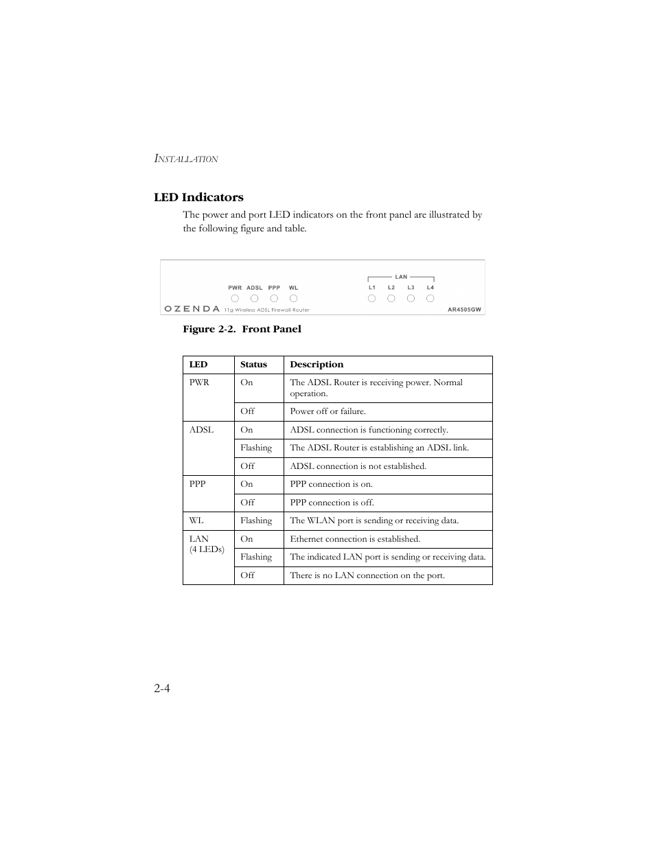 Led indicators, 4 led indicators | SMC Networks AR4505GW User Manual | Page 14 / 116