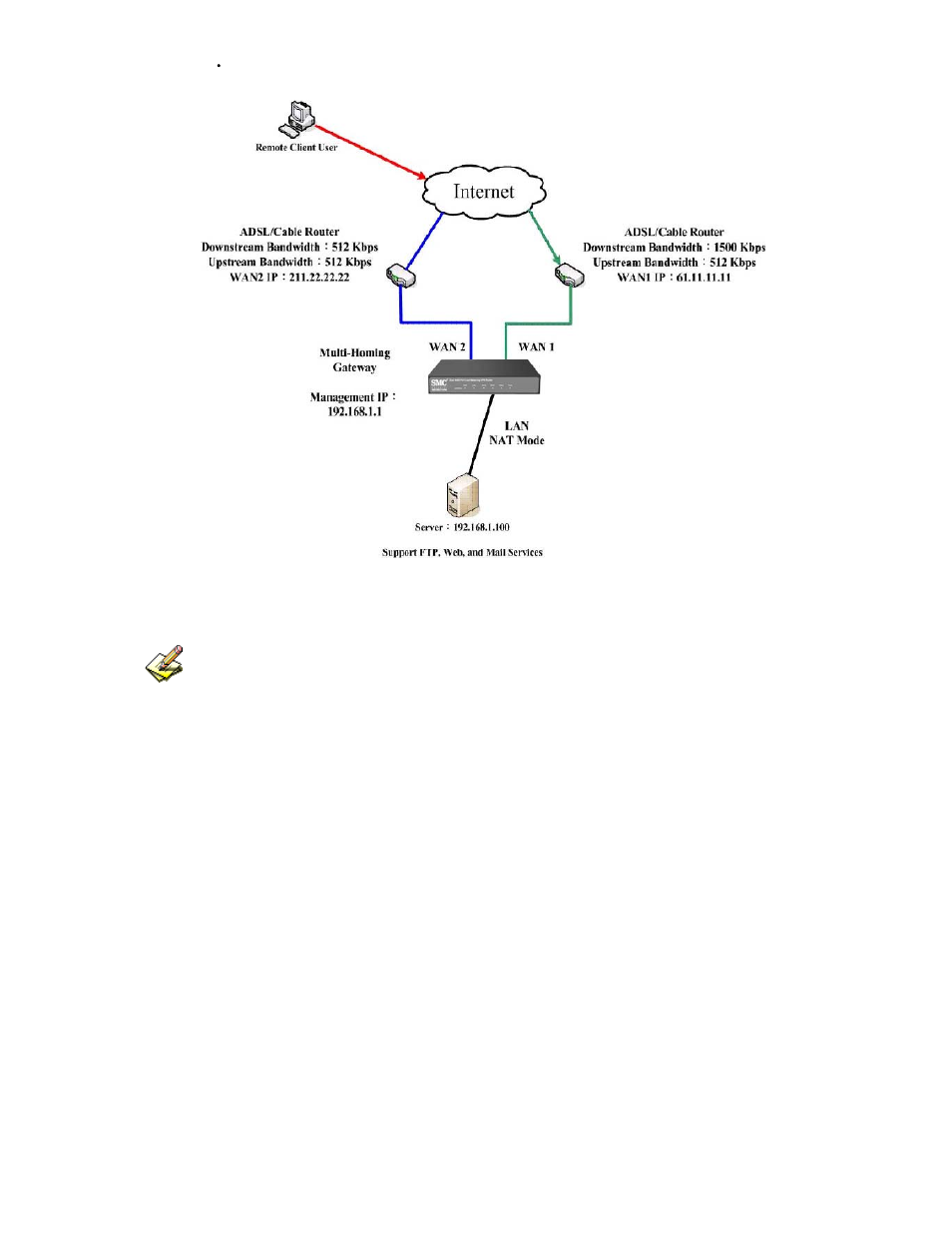 SMC Networks SMCBR21VPN User Manual | Page 125 / 251