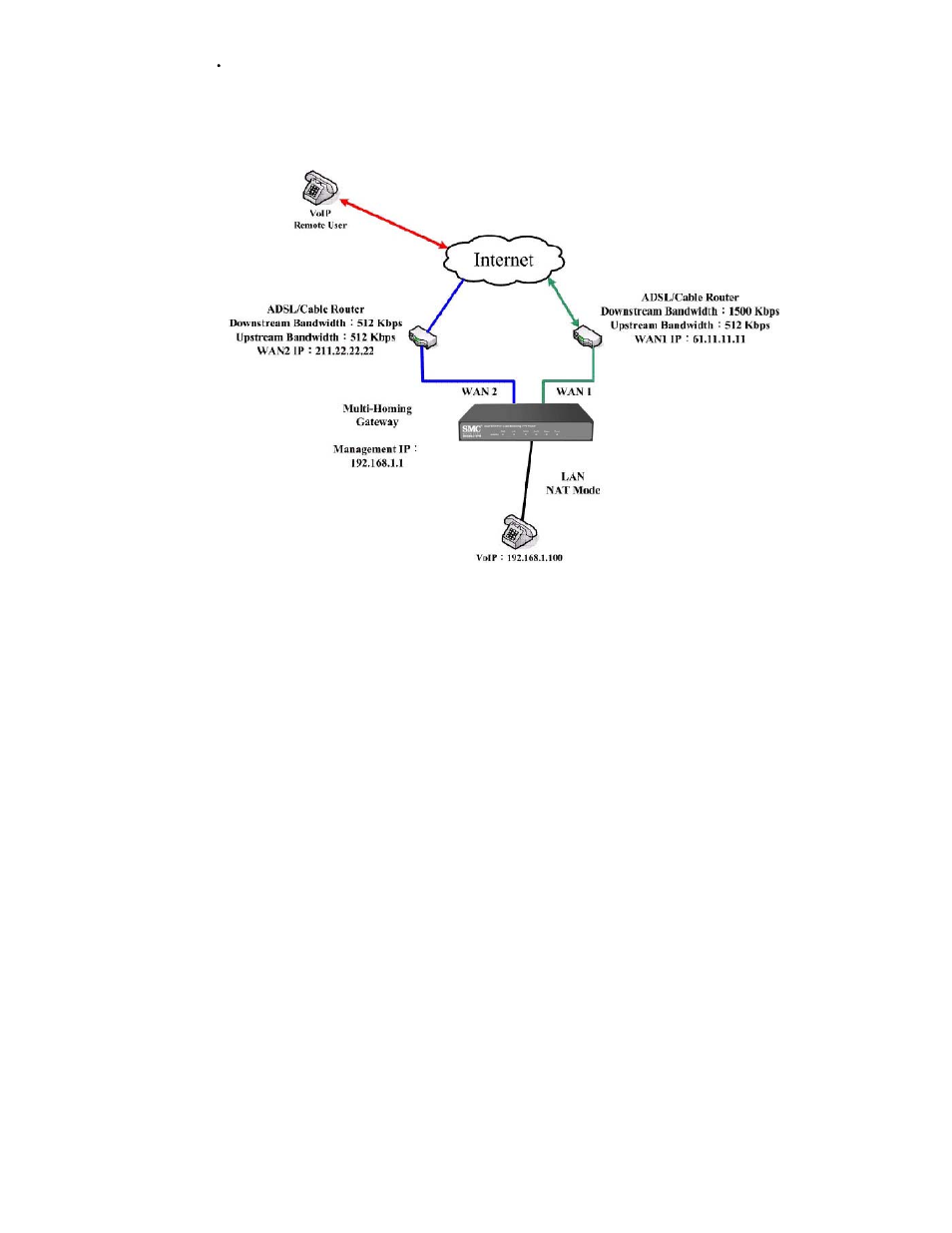 SMC Networks SMCBR21VPN User Manual | Page 132 / 251