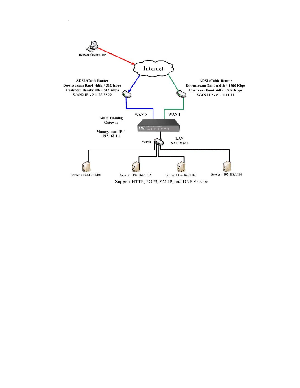 SMC Networks SMCBR21VPN User Manual | Page 137 / 251