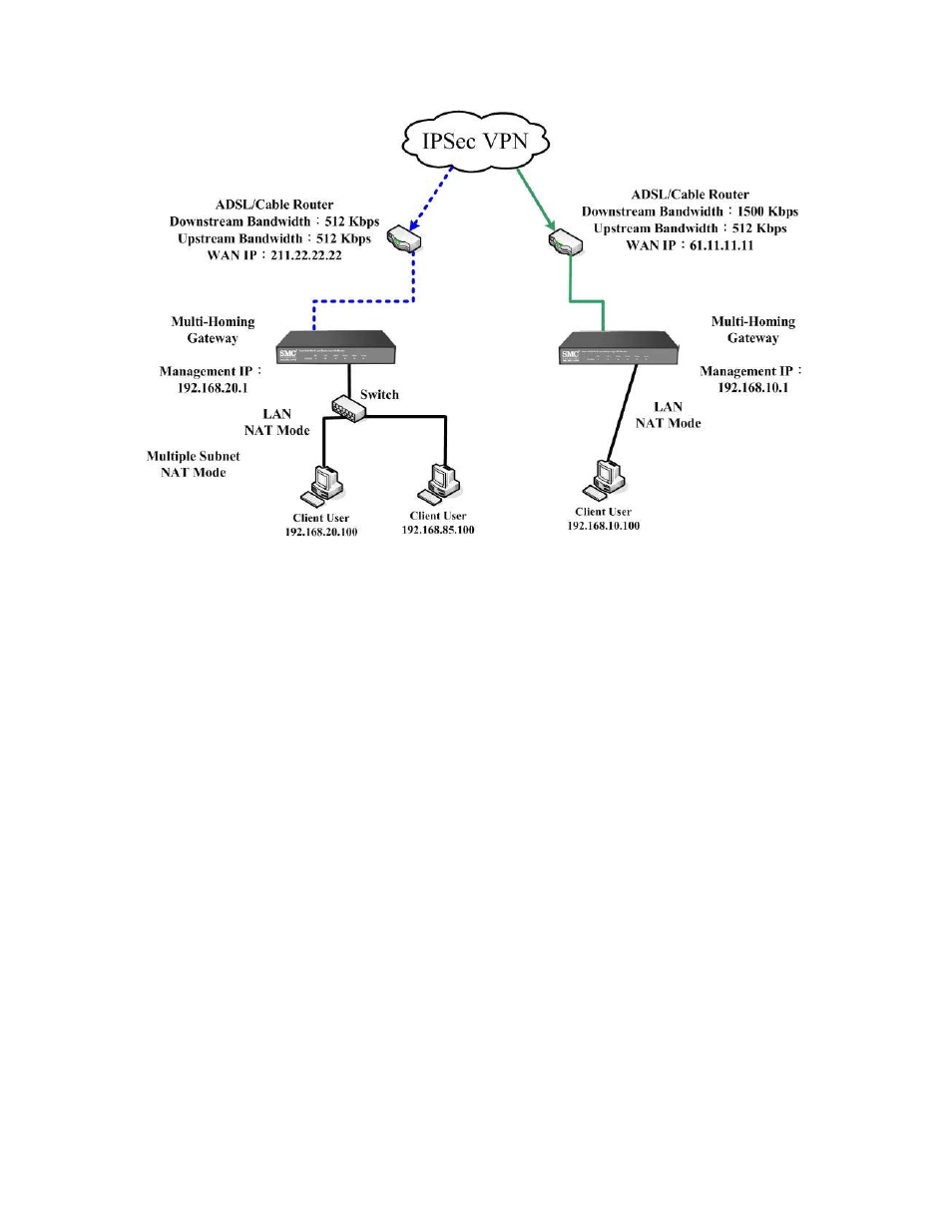 SMC Networks SMCBR21VPN User Manual | Page 158 / 251