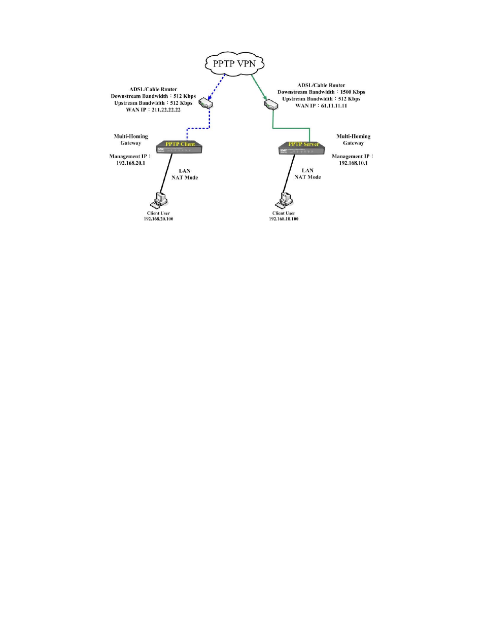 SMC Networks SMCBR21VPN User Manual | Page 169 / 251