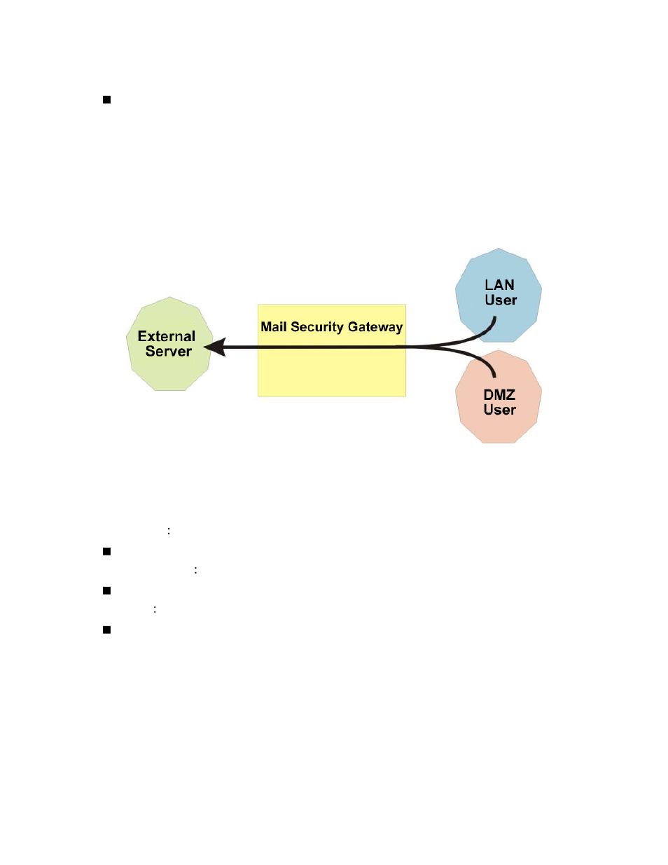 SMC Networks SMCBR21VPN User Manual | Page 224 / 251