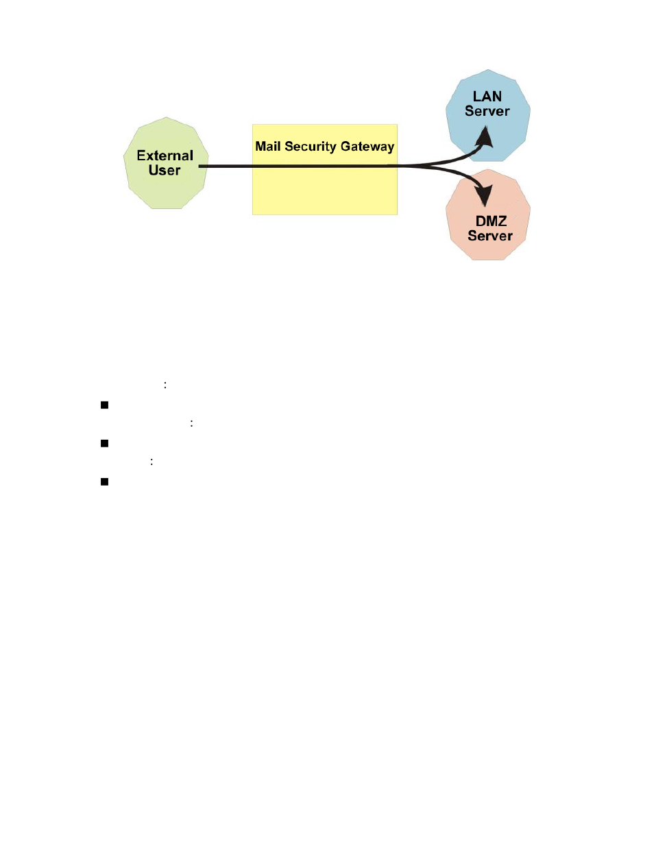 SMC Networks SMCBR21VPN User Manual | Page 225 / 251