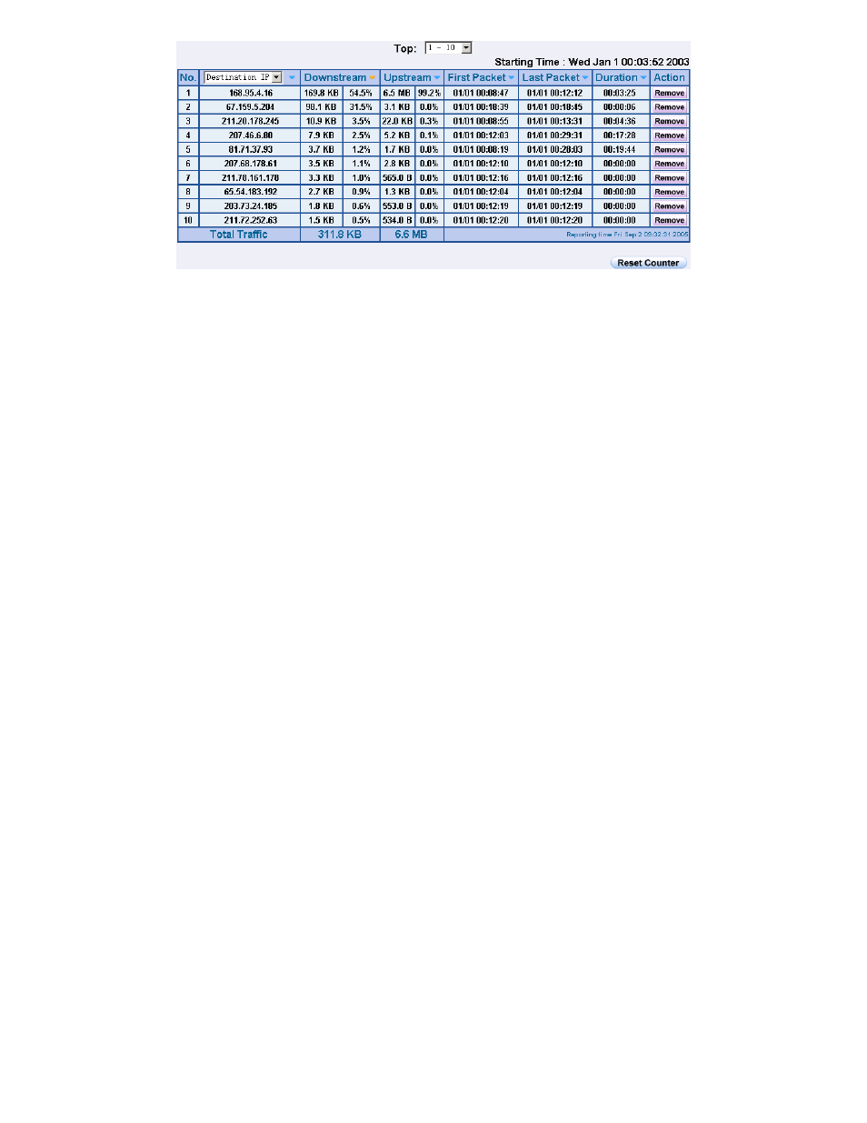 SMC Networks SMCBR21VPN User Manual | Page 229 / 251