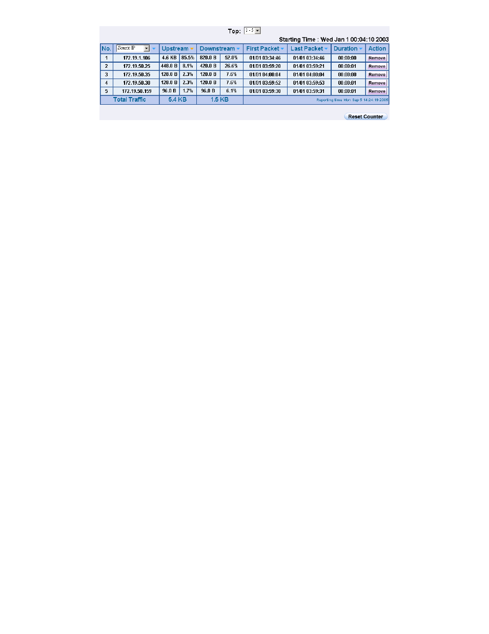 SMC Networks SMCBR21VPN User Manual | Page 234 / 251