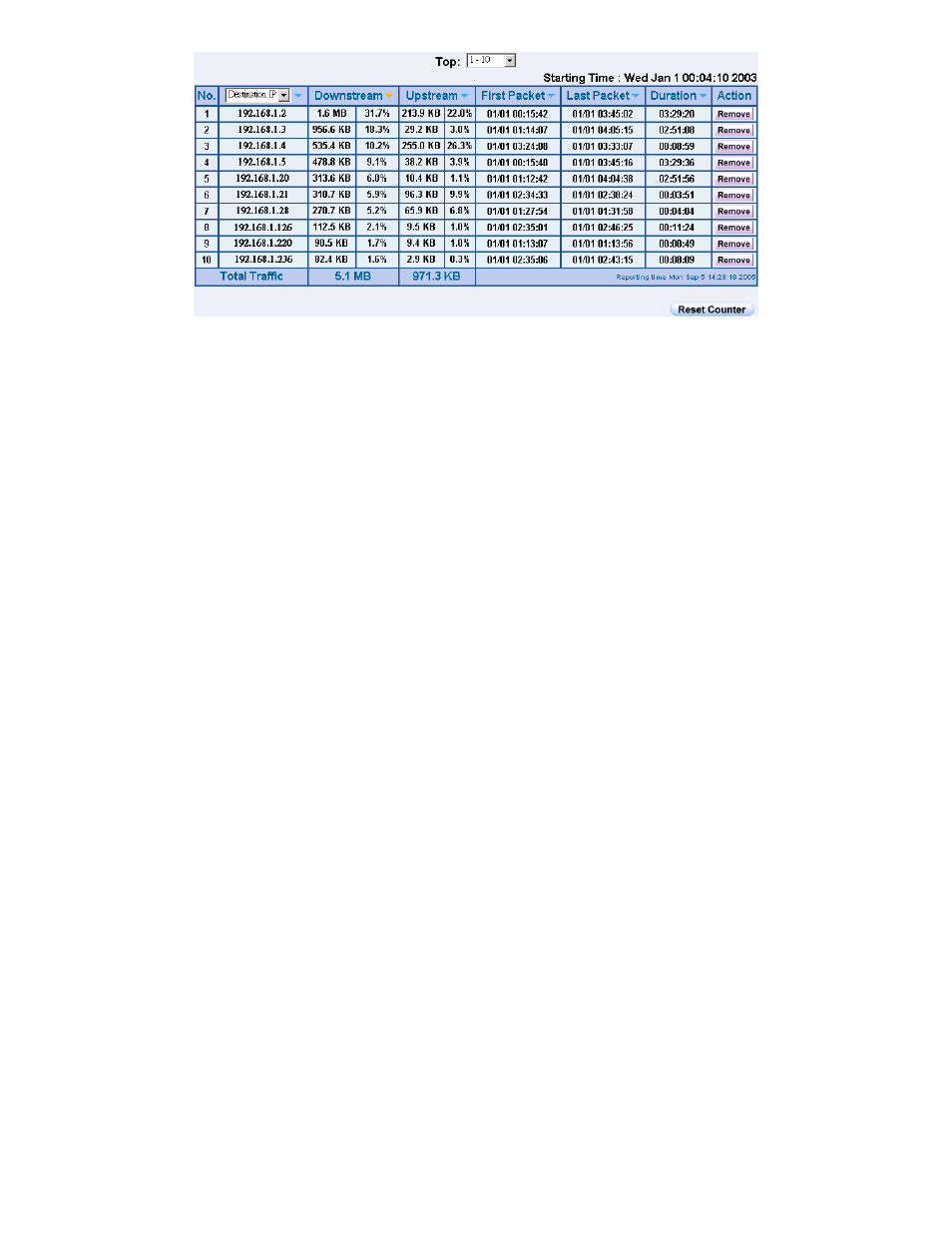 SMC Networks SMCBR21VPN User Manual | Page 236 / 251