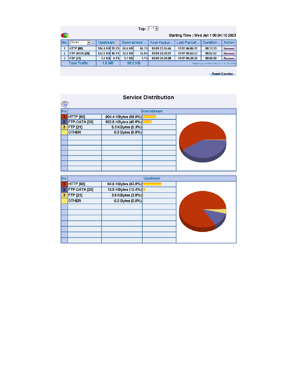 SMC Networks SMCBR21VPN User Manual | Page 238 / 251