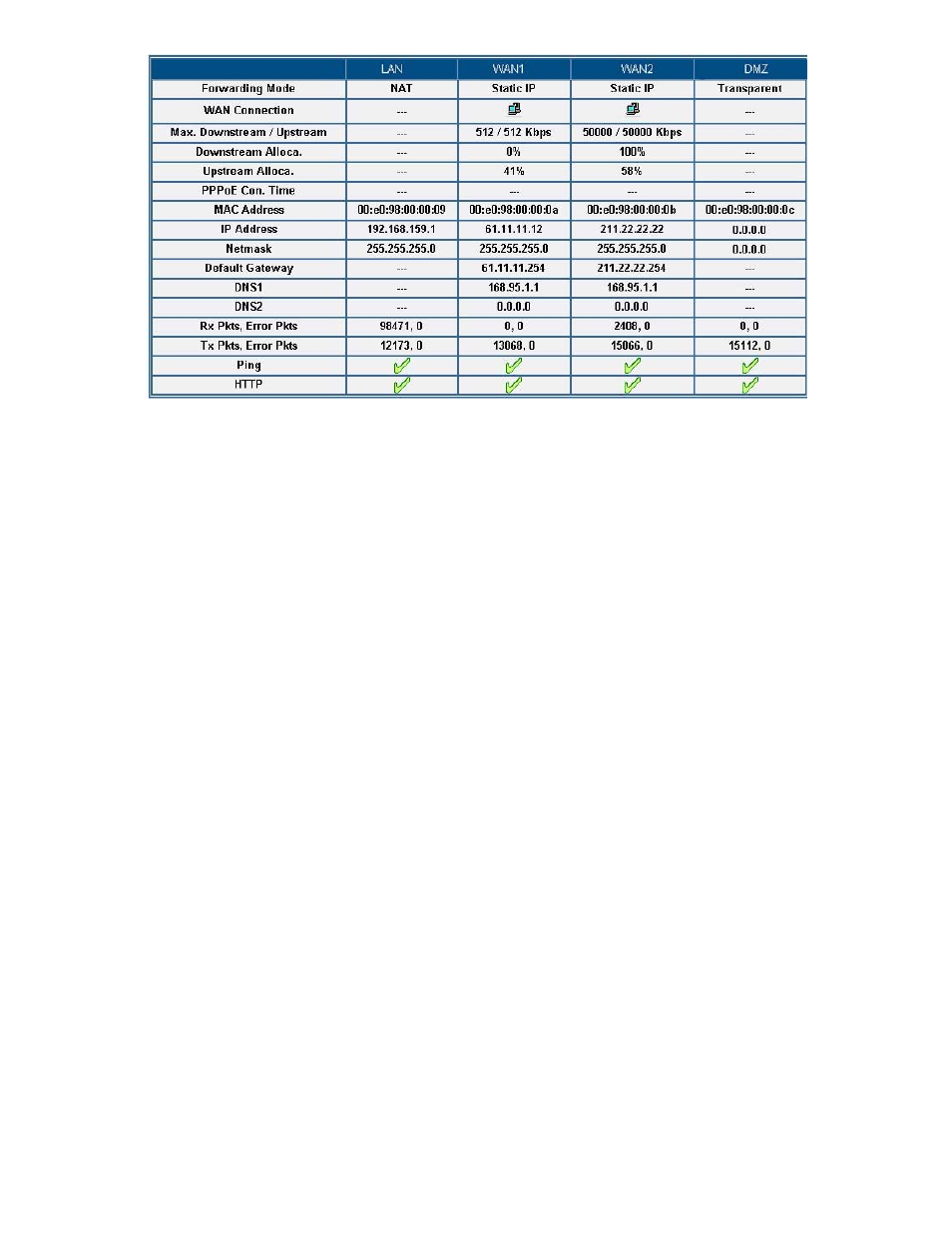 SMC Networks SMCBR21VPN User Manual | Page 247 / 251