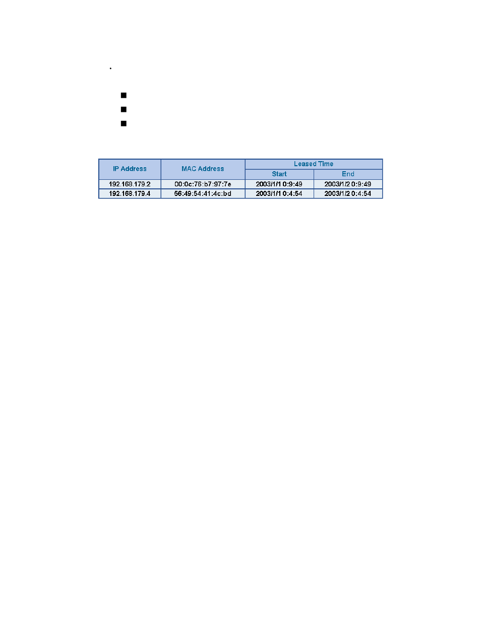 SMC Networks SMCBR21VPN User Manual | Page 250 / 251