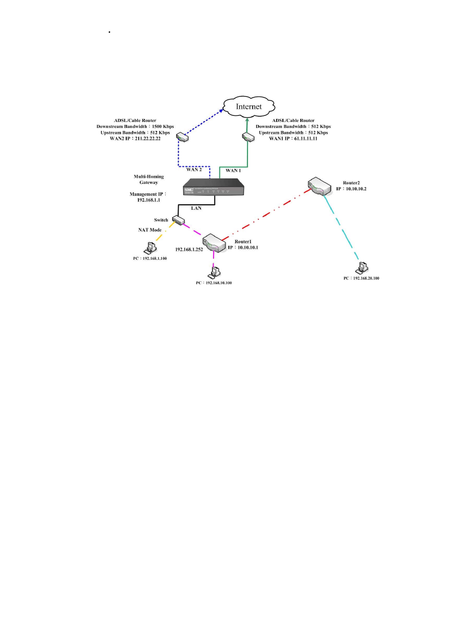 SMC Networks SMCBR21VPN User Manual | Page 42 / 251