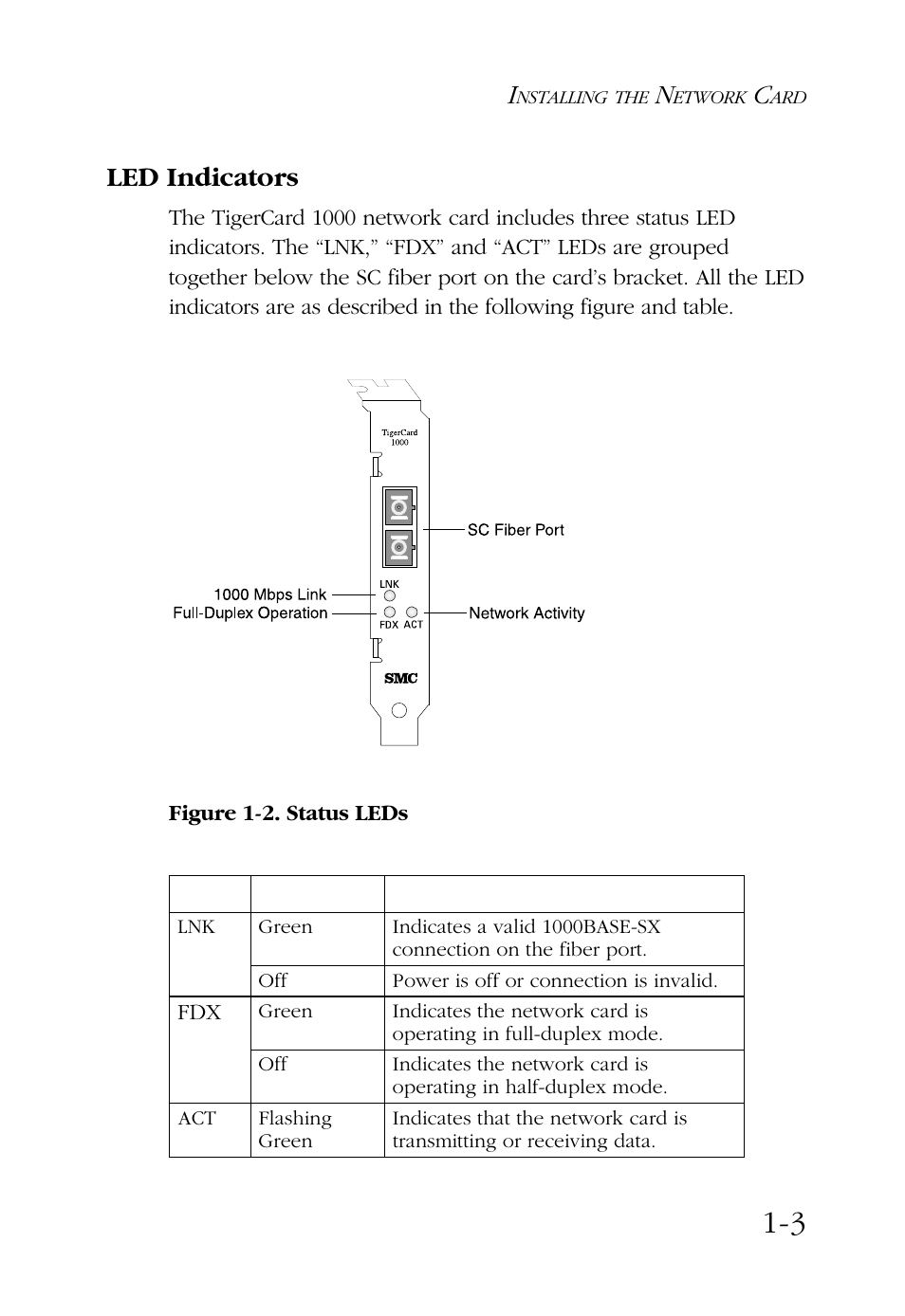 Led indicators | SMC Networks TigerCard 1000 User Manual | Page 12 / 58