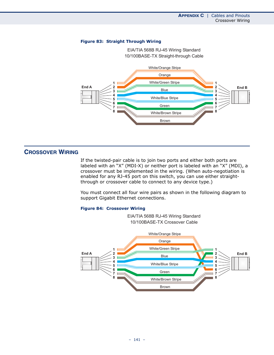 Crossover wiring, Figure 83: straight through wiring, Figure 84: crossover wiring | SMC Networks BARRICADE SMC7901WBRA2 B1 User Manual | Page 141 / 150