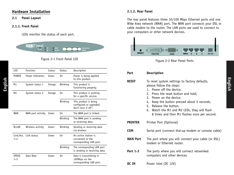 English, Hardware installation | SMC Networks SMC7004AWBR User Manual | Page 2 / 17