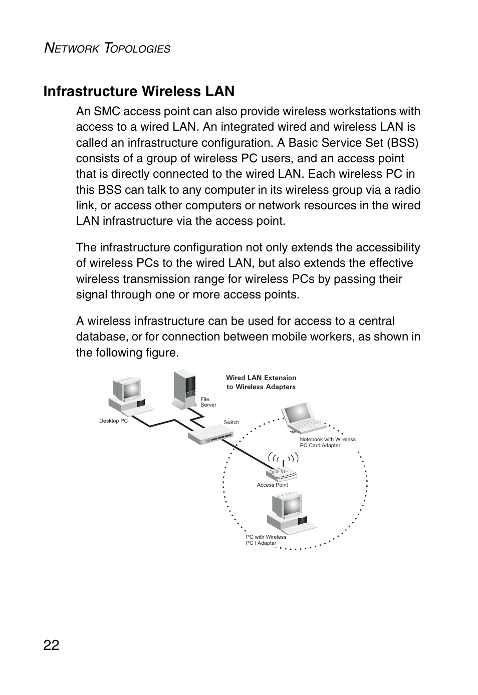 Infrastructure wireless lan, 22 infrastructure wireless lan | SMC Networks SMC EZ Connect SMC2635W User Manual | Page 32 / 40