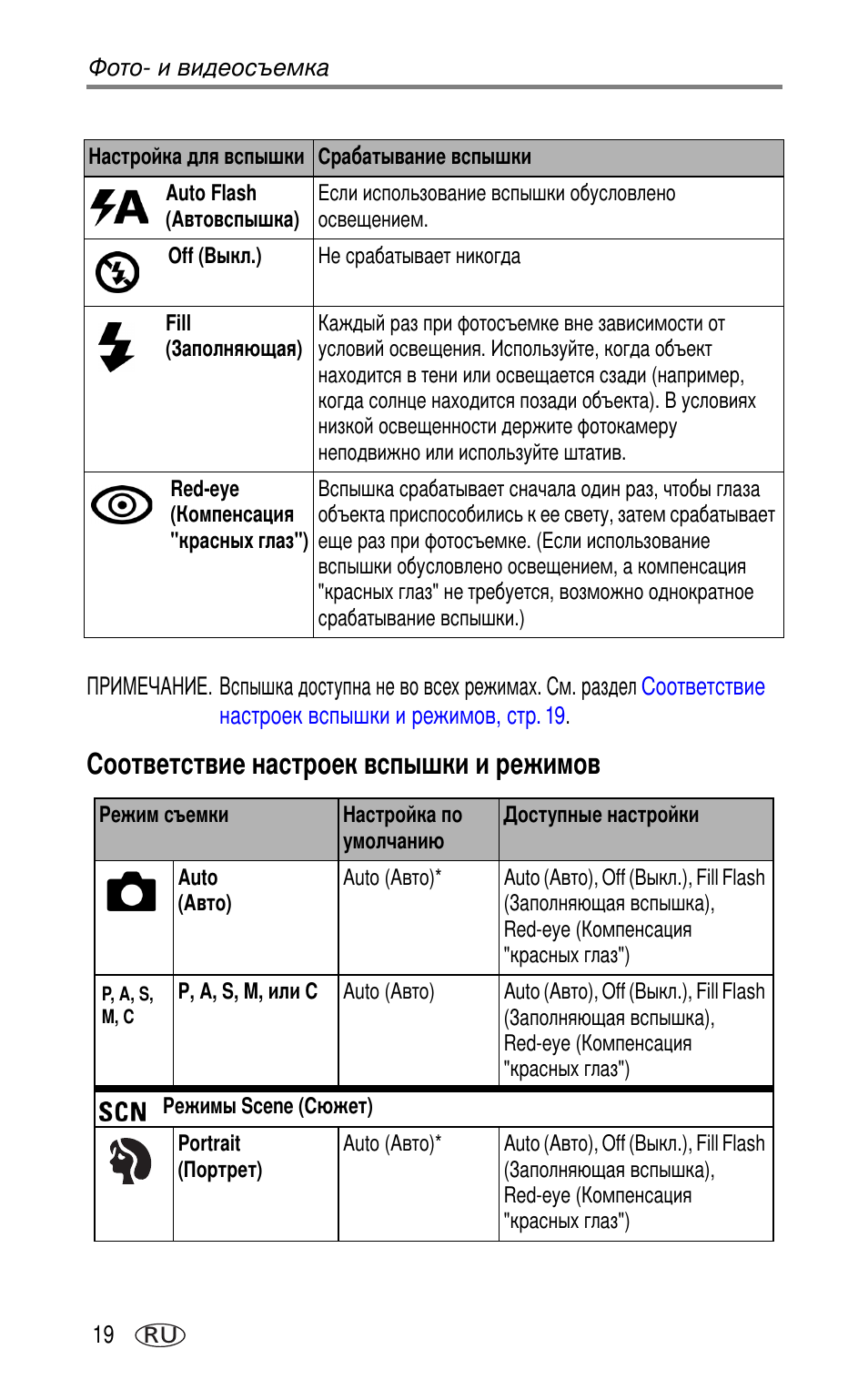 Соответствие настроек вспышки и режимов | Kodak DX7630 User Manual | Page 26 / 81