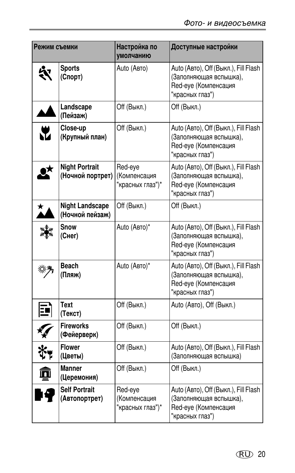 Kodak DX7630 User Manual | Page 27 / 81