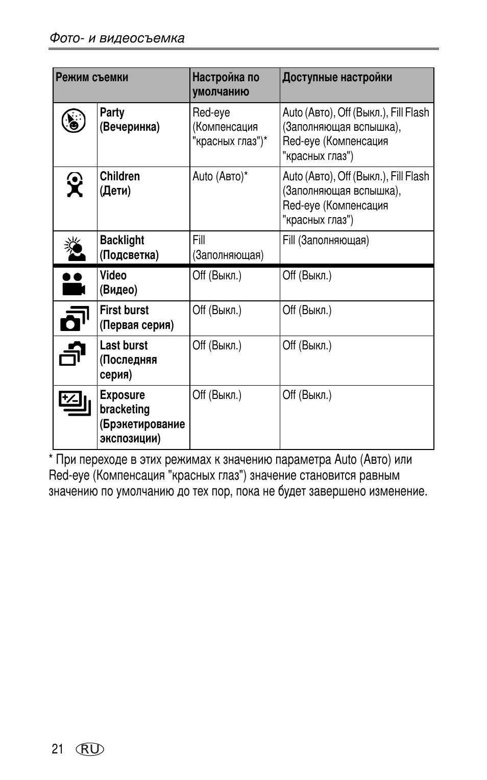 Kodak DX7630 User Manual | Page 28 / 81