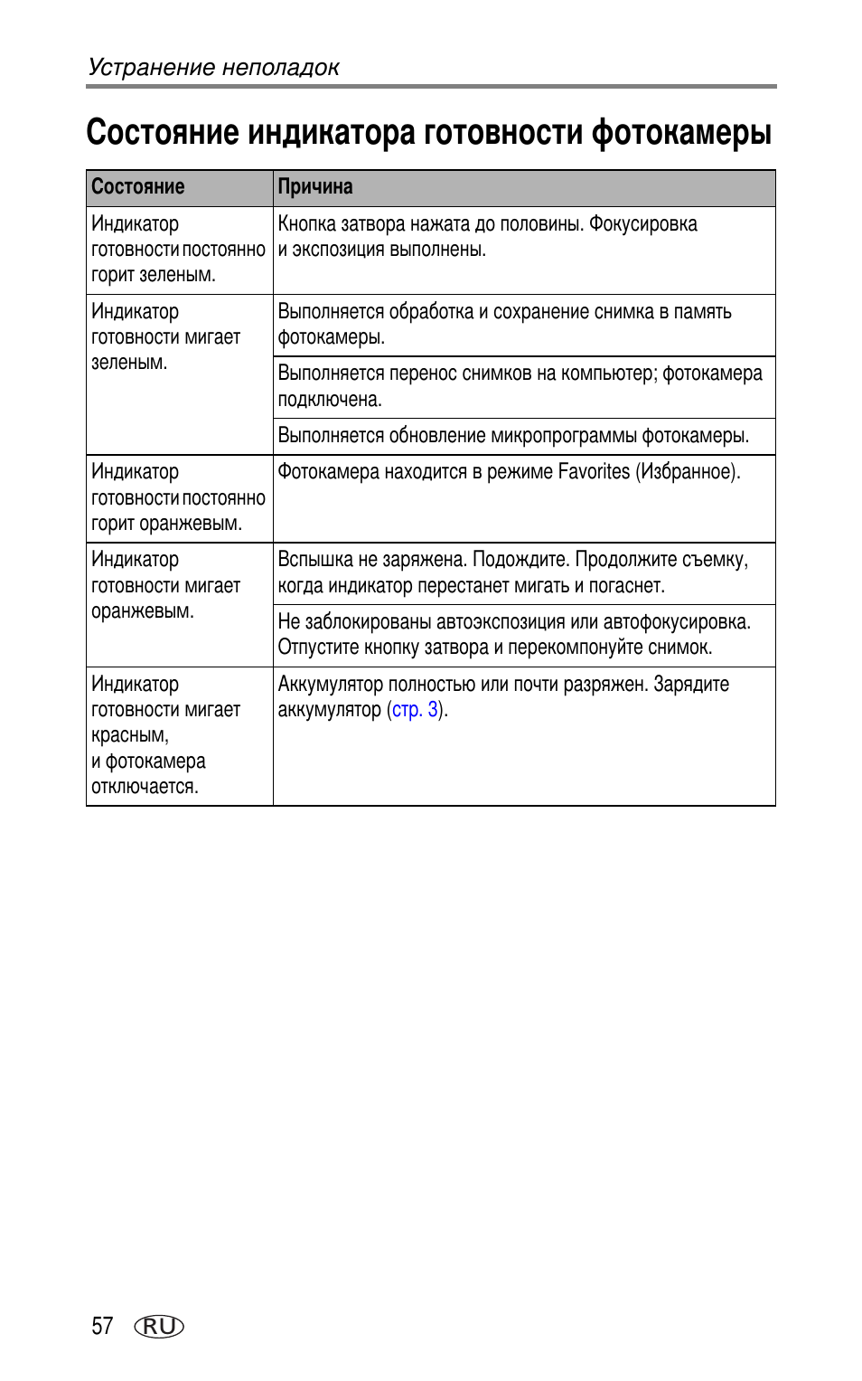 Состояние индикатора готовности фотокамеры | Kodak DX7630 User Manual | Page 64 / 81