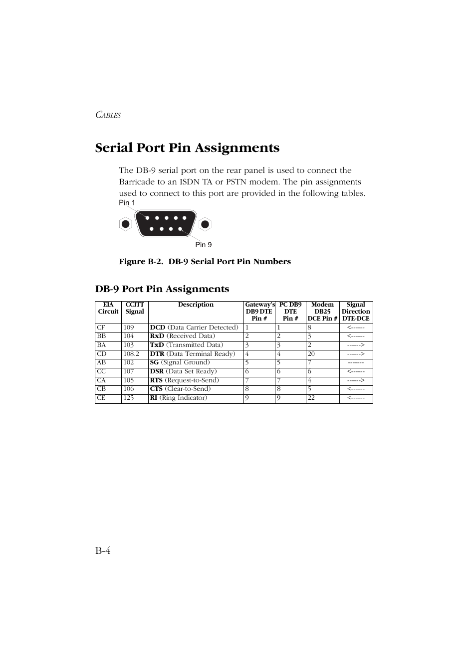 Serial port pin assignments, Db-9 port pin assignments | SMC Networks Barricade SMC7004ABR User Manual | Page 102 / 112