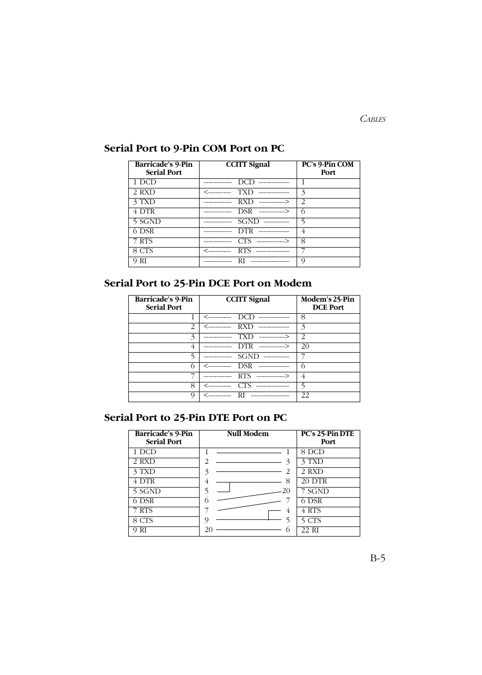 Serial port to 9-pin com port on pc, Serial port to 25-pin dce port on modem, Serial port to 25-pin dte port on pc | SMC Networks Barricade SMC7004ABR User Manual | Page 103 / 112