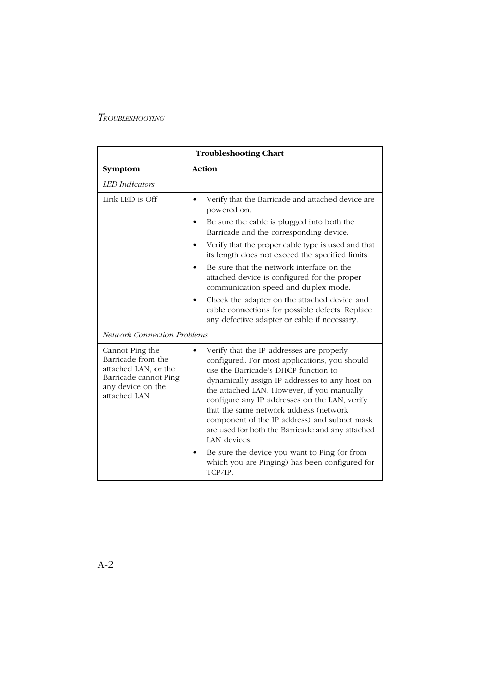SMC Networks Barricade SMC7004ABR User Manual | Page 96 / 112