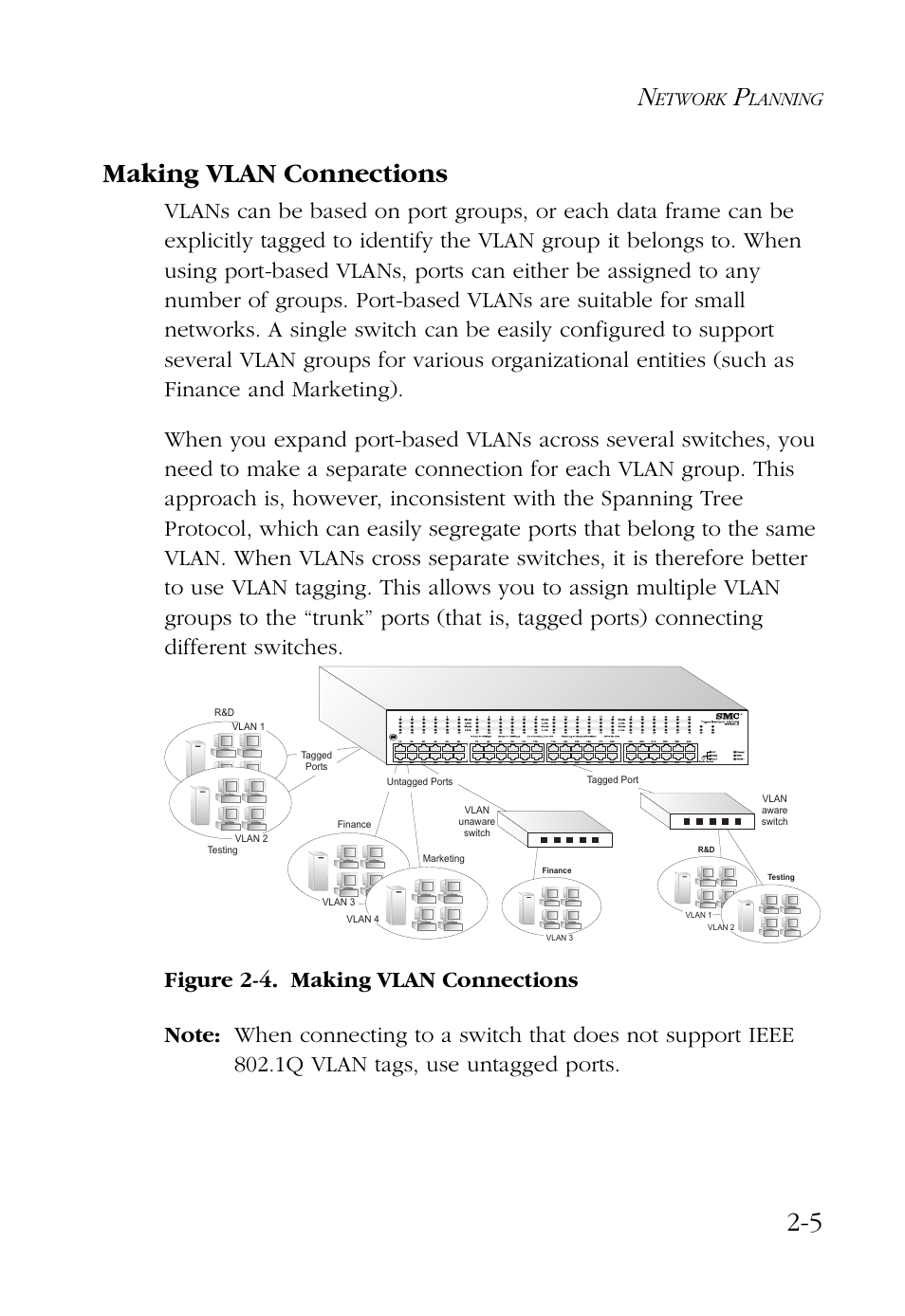 Making vlan connections, Making vlan connections -5, 5 making vlan connections | Etwork, Lanning | SMC Networks 48-Port User Manual | Page 29 / 80
