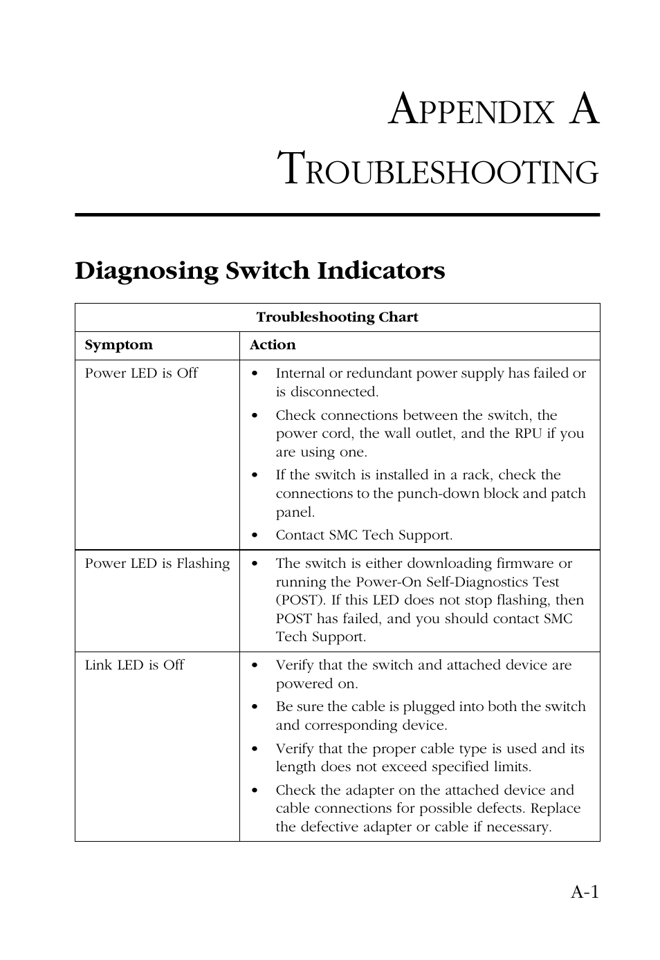 Appendix a troubleshooting, Diagnosing switch indicators, A troubleshooting a-1 | Ppendix, Roubleshooting | SMC Networks 48-Port User Manual | Page 47 / 80