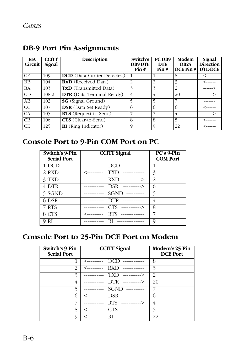 Db-9 port pin assignments, Console port to 9-pin com port on pc, Console port to 25-pin dce port on modem | SMC Networks 48-Port User Manual | Page 56 / 80