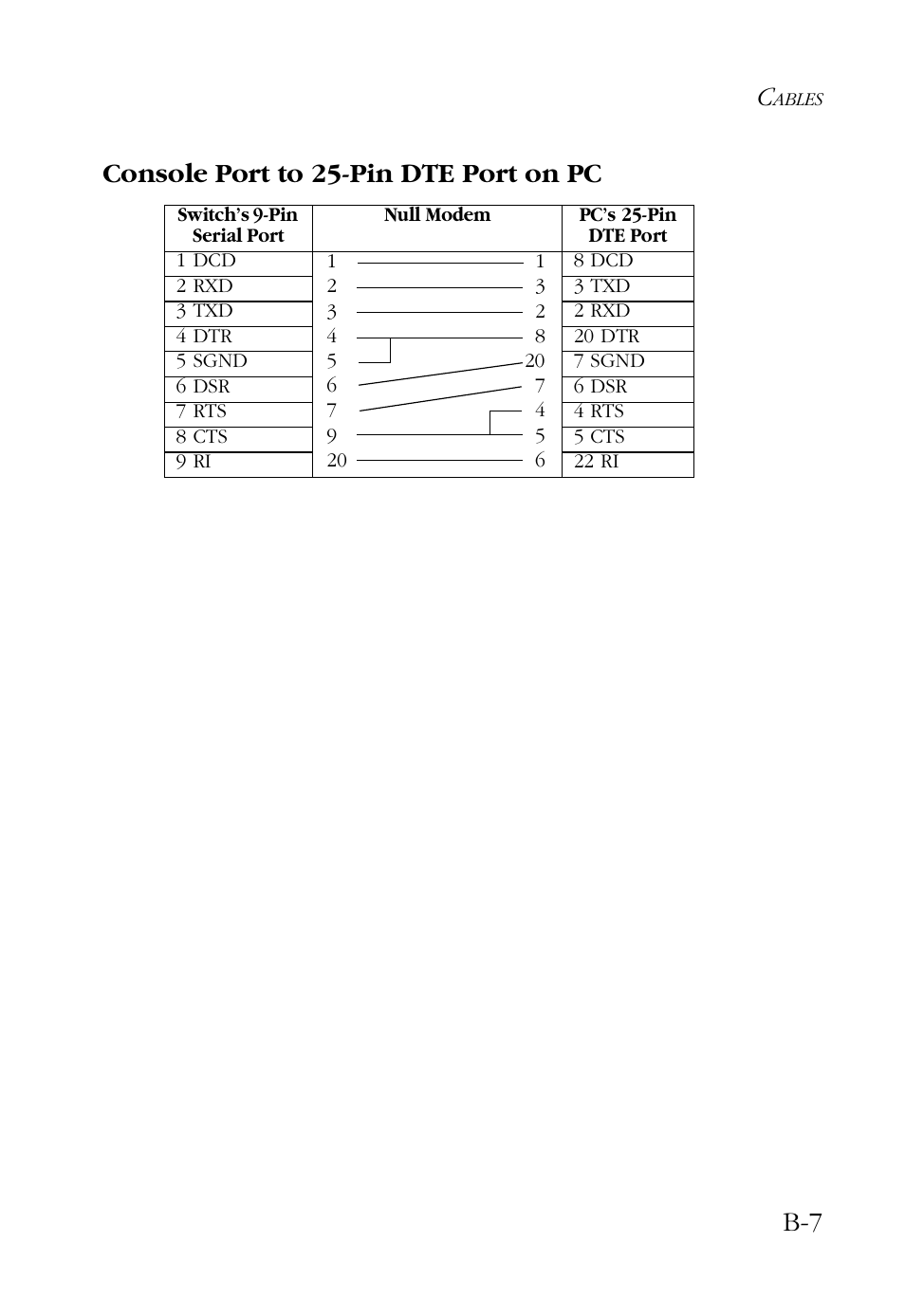 Console port to 25-pin dte port on pc, B-7 console port to 25-pin dte port on pc | SMC Networks 48-Port User Manual | Page 57 / 80