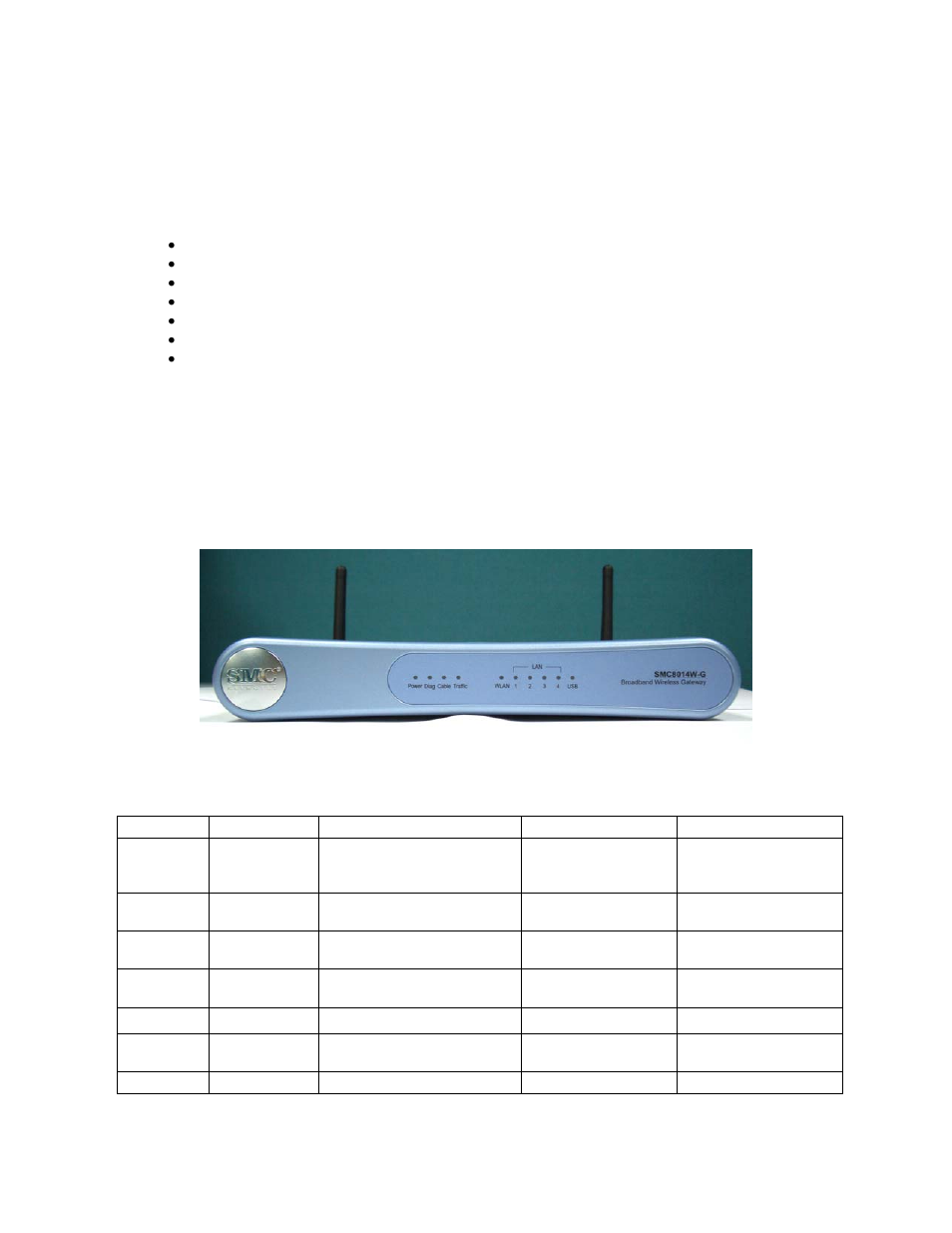 SMC Networks SMC8014W-G User Manual | Page 6 / 60