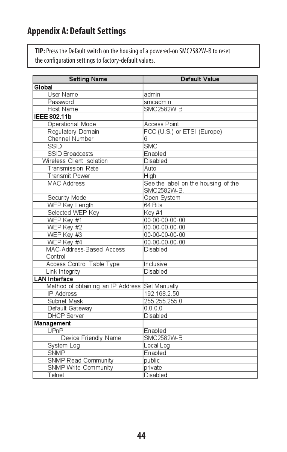 SMC Networks SMC2582W-B User Manual | Page 44 / 52