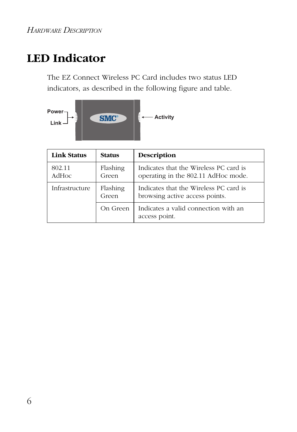 Led indicator | SMC Networks SMC EZ Connect SMC2632W User Manual | Page 18 / 58
