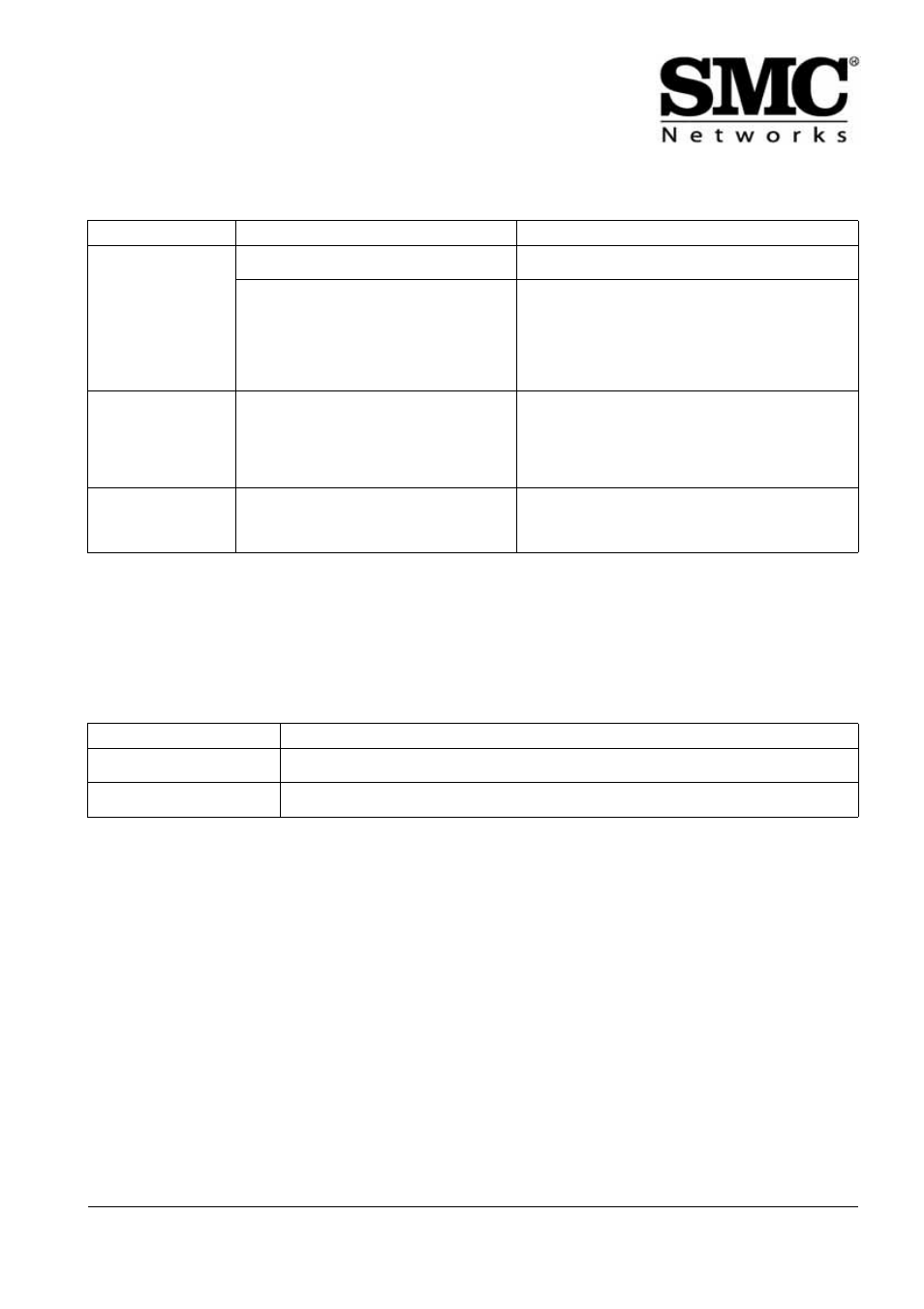 Error codes | SMC Networks 802.11g User Manual | Page 25 / 38