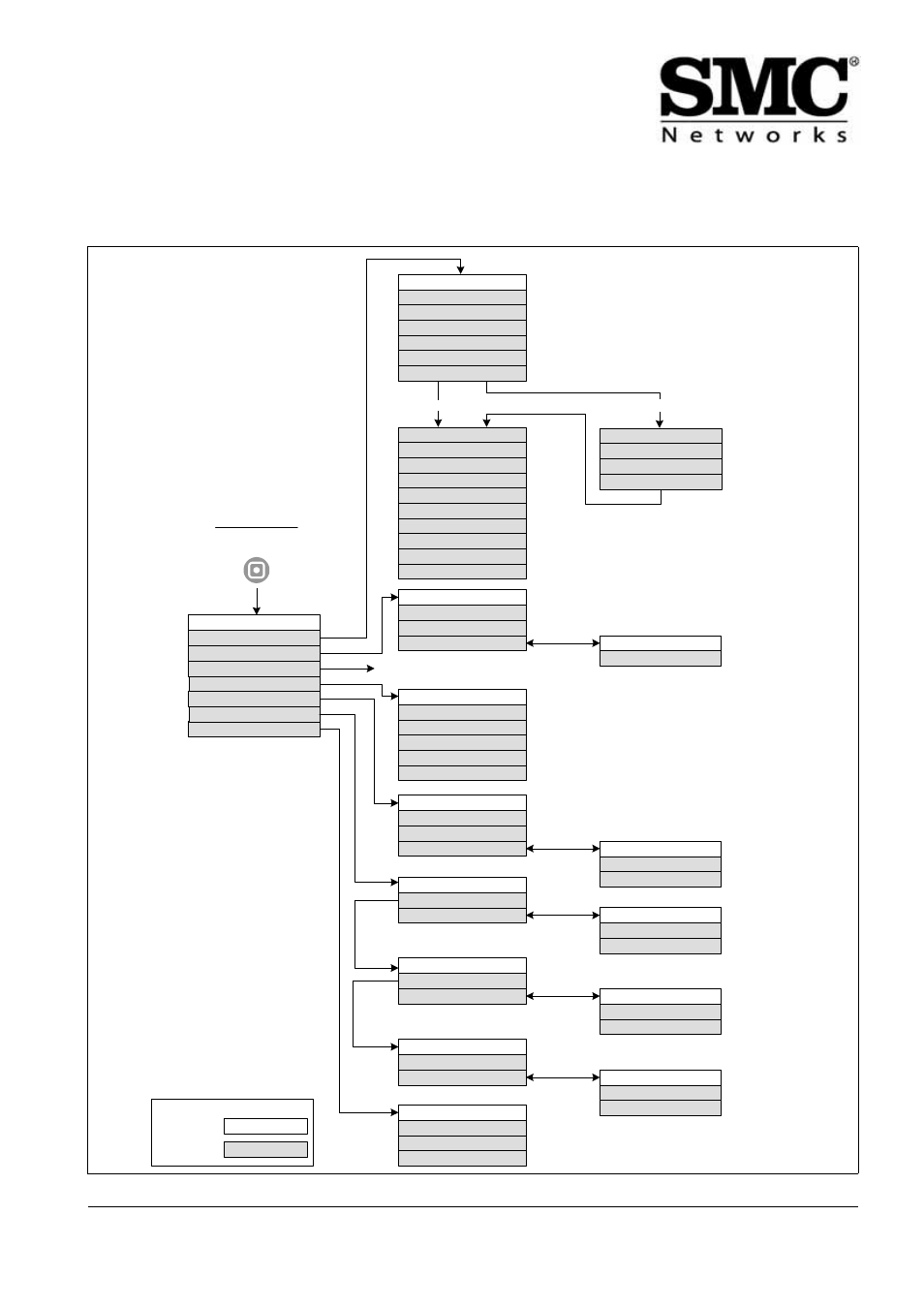 Configuration mode menus | SMC Networks 802.11g User Manual | Page 27 / 38