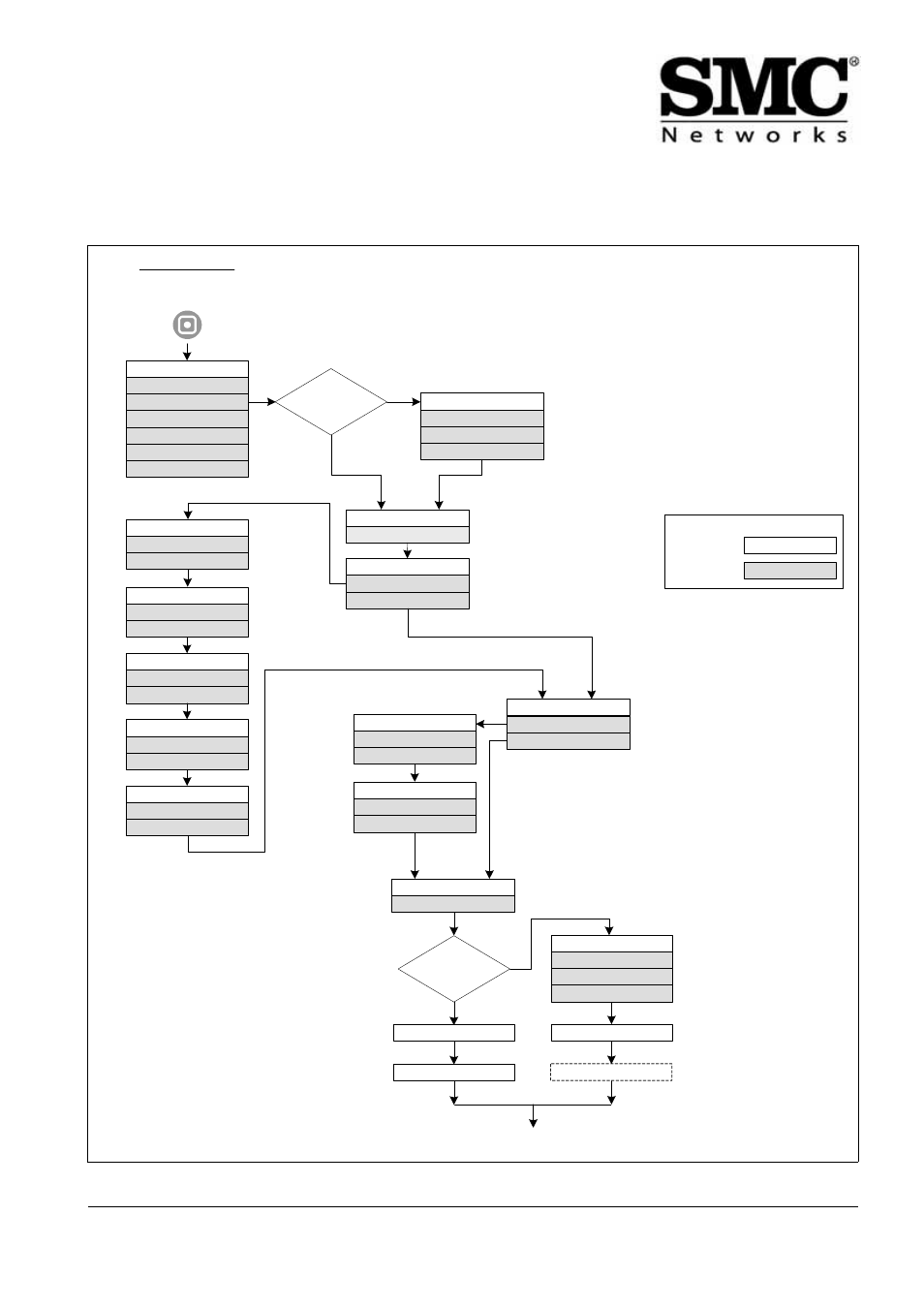 Wired ethernet configuration wizard | SMC Networks 802.11g User Manual | Page 29 / 38