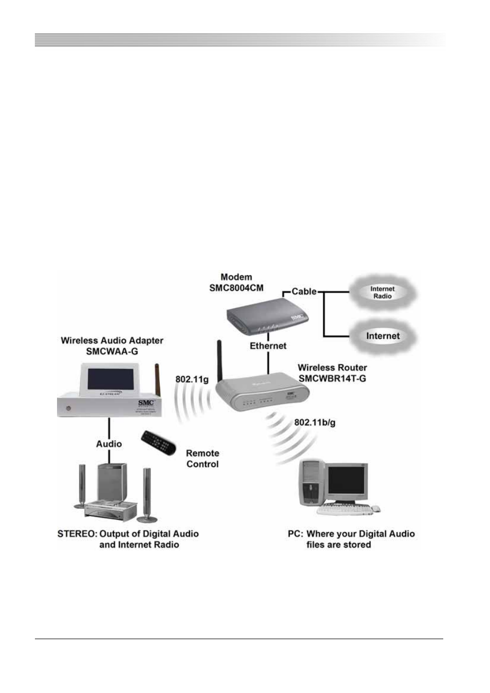 User guide | SMC Networks 802.11g User Manual | Page 6 / 38