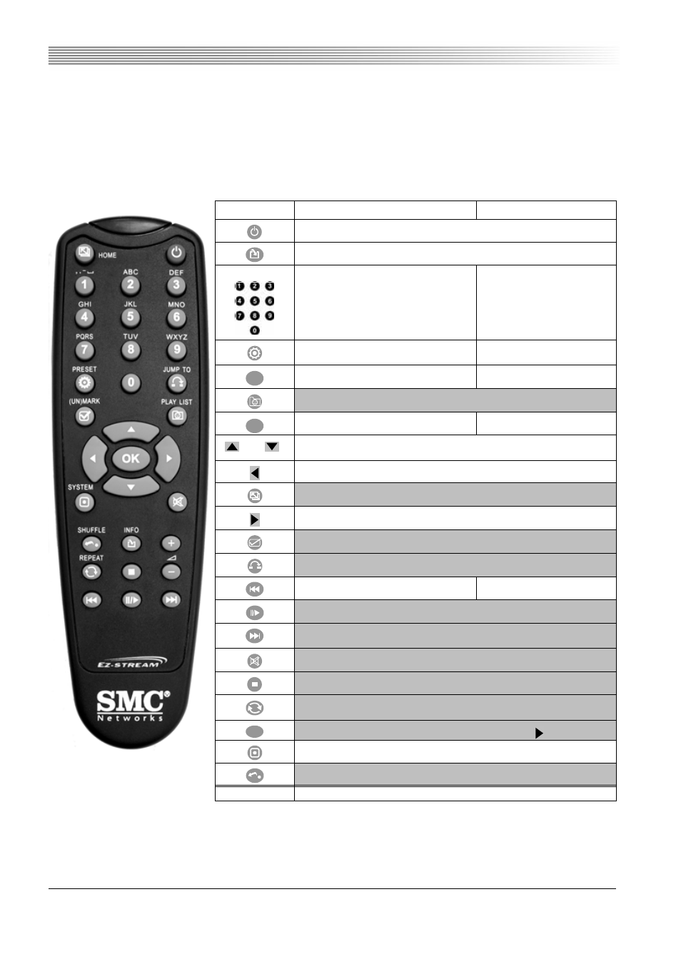 Using the remote control, User guide | SMC Networks 802.11g User Manual | Page 8 / 38