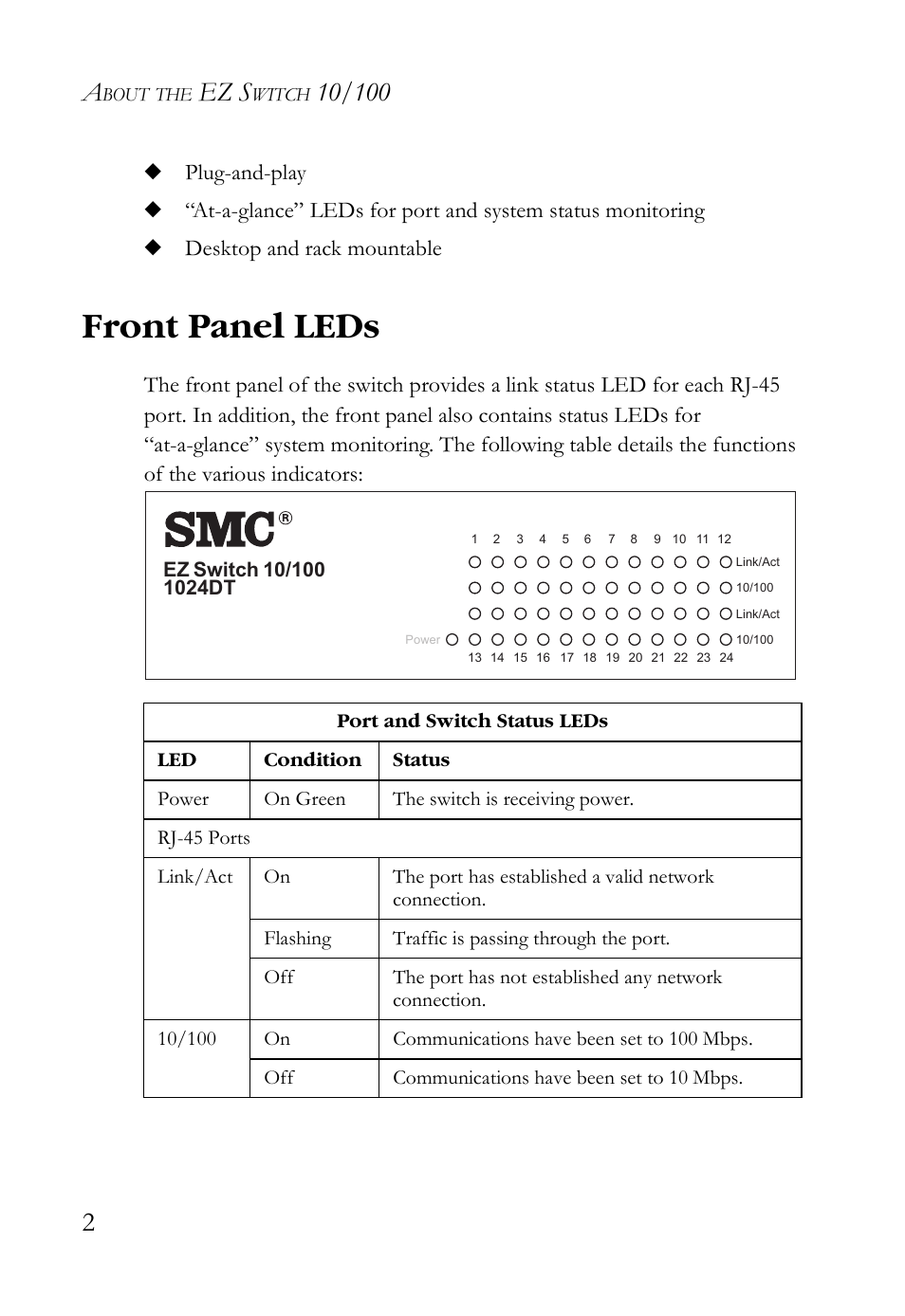 Front panel leds, Ez s | SMC Networks SMC-EZ1024DT User Manual | Page 14 / 28