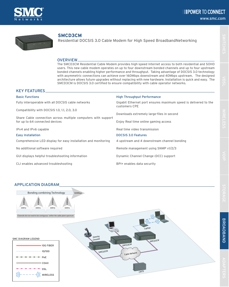 SMC Networks SMCD3CM User Manual | 2 pages