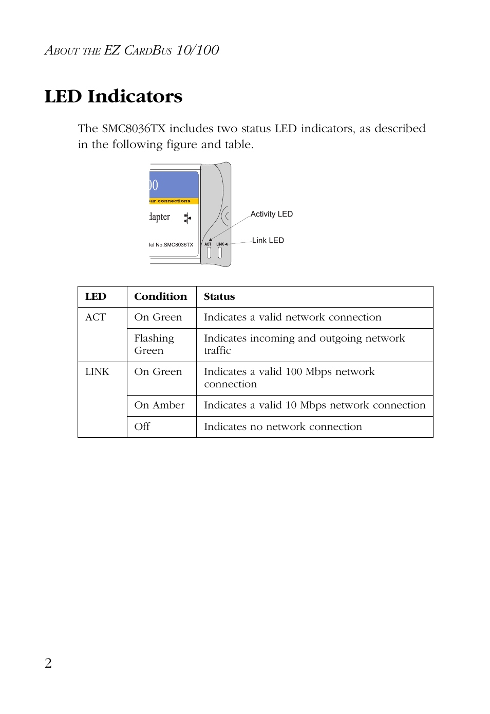 Led indicators, Ez c | SMC Networks EZ CARDBUS SMC8036TX User Manual | Page 12 / 22