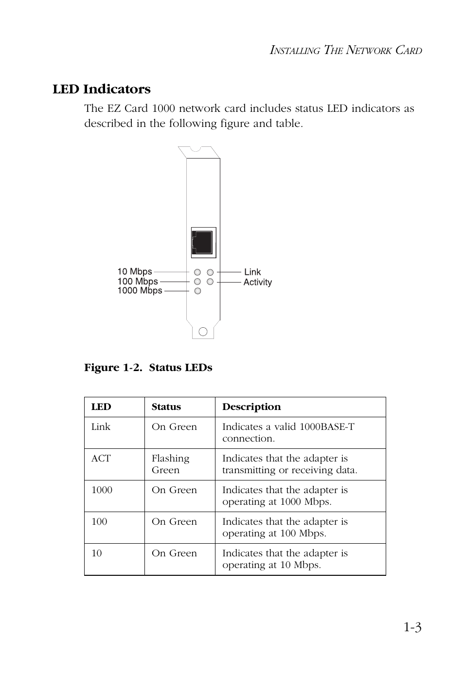 Led indicators, Led indicators -3, 3 led indicators | SMC Networks SMC EZ Card 1000 SMC9452TX User Manual | Page 15 / 62