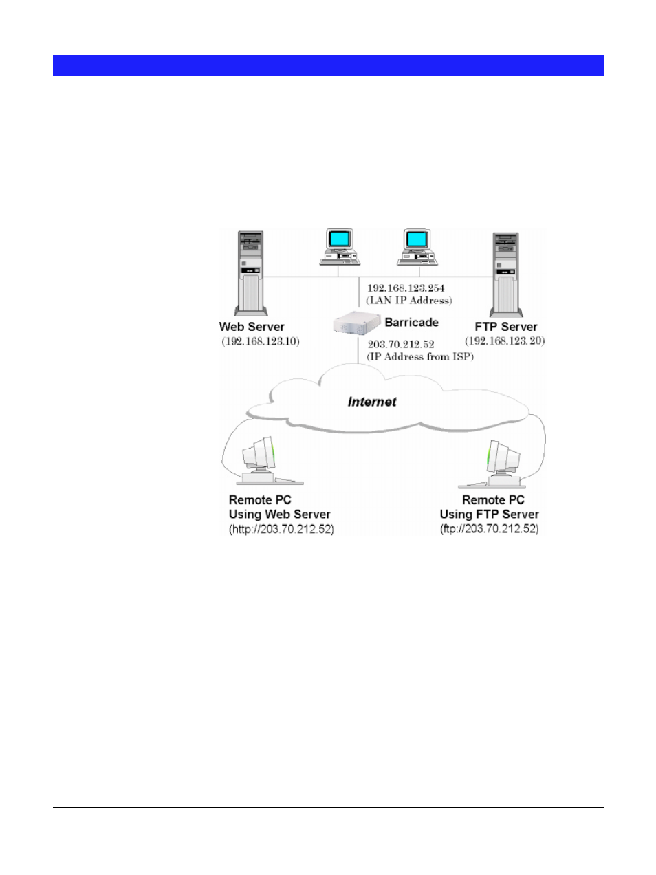 Virtual servers | SMC Networks Barricade User Manual | Page 31 / 54