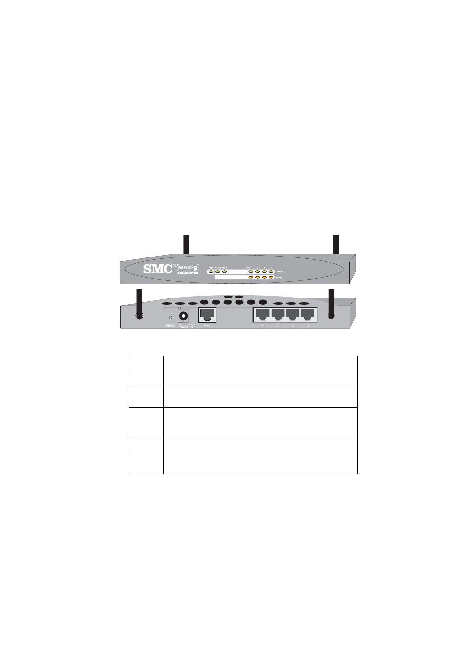 Hardware description 7 | SMC Networks SMC2804WBR V.2 User Manual | Page 10 / 94
