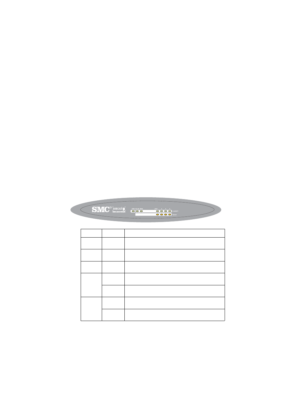 Led indicators, About the wireless barricade™ g router 2 | SMC Networks SMC2804WBR V.2 User Manual | Page 6 / 94